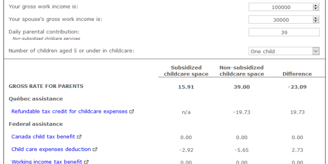Cost of a childcare space in 2015
